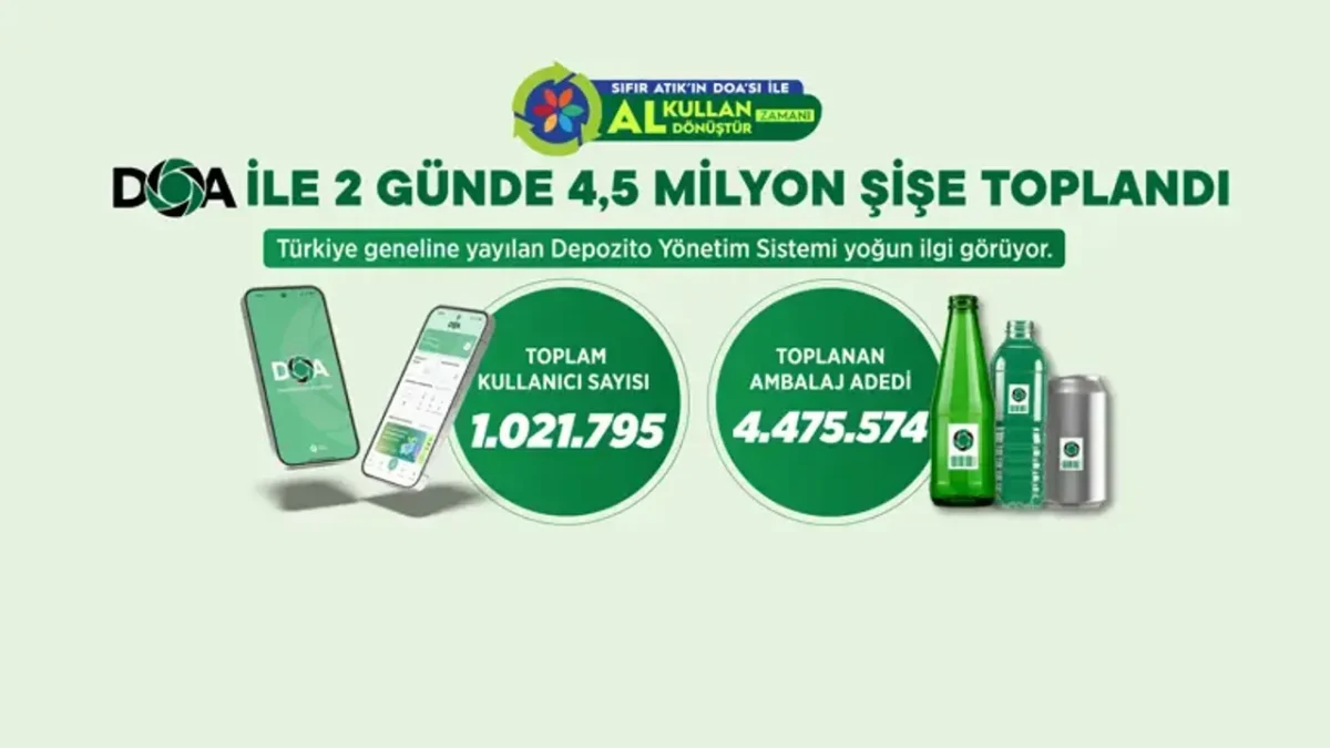 DOA ile  2 günde 4,5 milyon ambalaj toplandı!