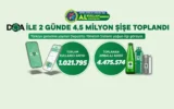 DOA ile 2 günde 4,5 milyon ambalaj toplandı! DOA ile 2 günde 4,5 milyon ambalaj toplandı!