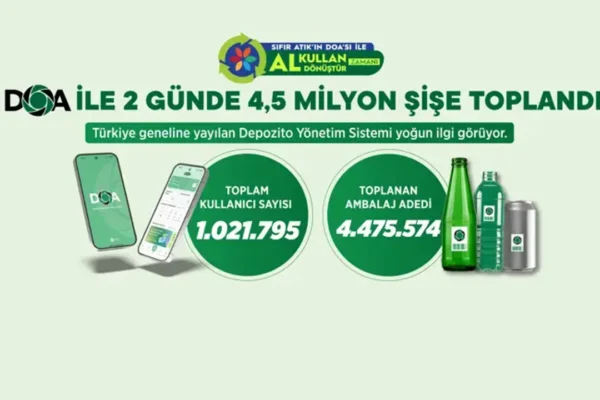 DOA ile 2 günde 4,5 milyon ambalaj toplandı! DOA ile 2 günde 4,5 milyon ambalaj toplandı!
